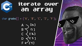 Download the video "C++ array iteration for beginners 🗃️"