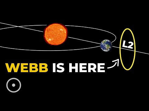 Is Lagrange L2 Point Getting Crowded?