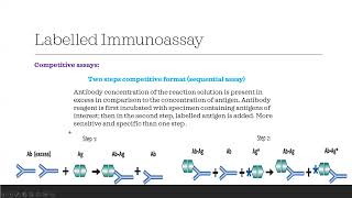 Chem pathology series 13th Jan 2025