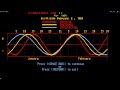 ATARI ST Bio Graph Elite V1 0 By Barney Poston PD Disk F By Bad Boys The Replicants
