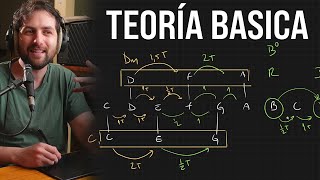 Armonia Ilustrada: Conocimientos Previos