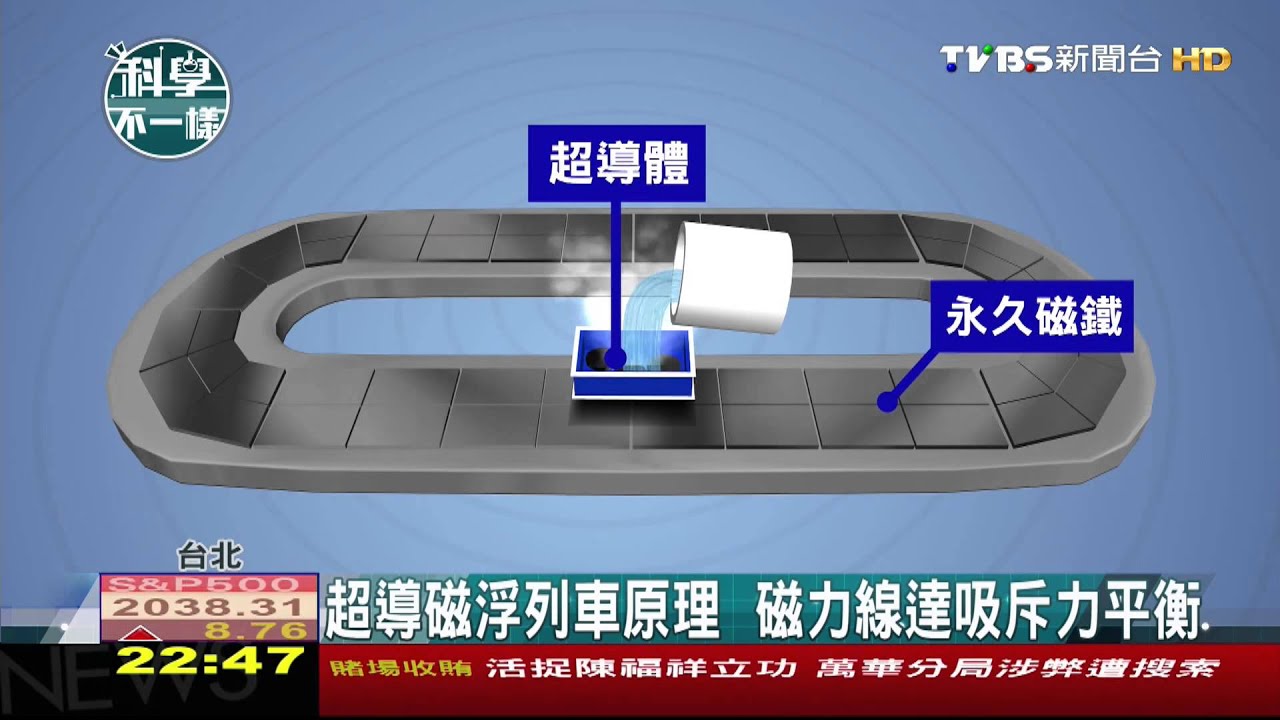 【科學不一樣】超導磁浮列車原理　磁力線達吸斥力平衡