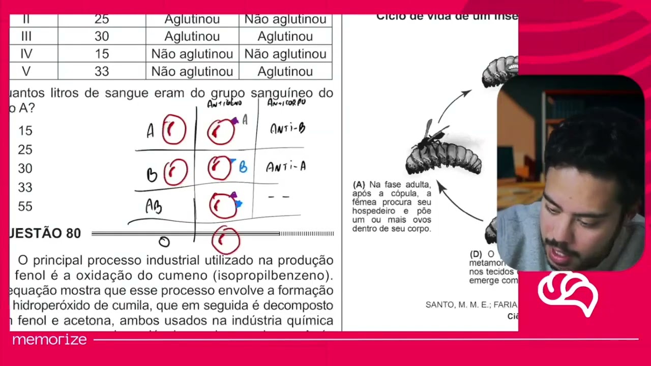Resolução em Vídeo — Questão 79 ENEM 2014