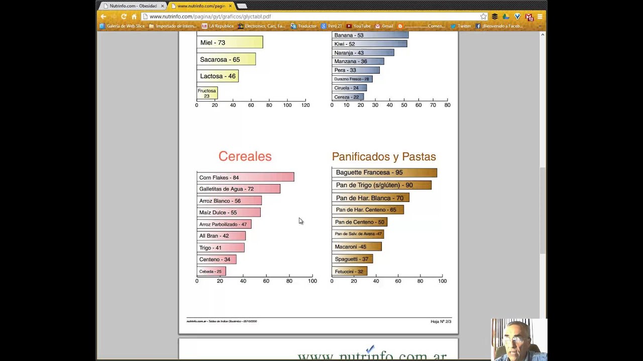 Watch TABLAS DE INDICE GLUCEMICO Y SU EXPLICACION Now TABLAS DE INDICE GLUCEMICO Y SU EXPLICACION
