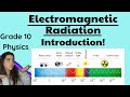Grade 10 Electromagnetic Radiation Physics: Introduction