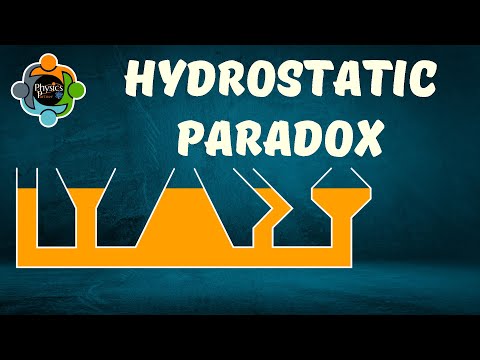 Hydrostatic Paradox - Virtual Lab and Application