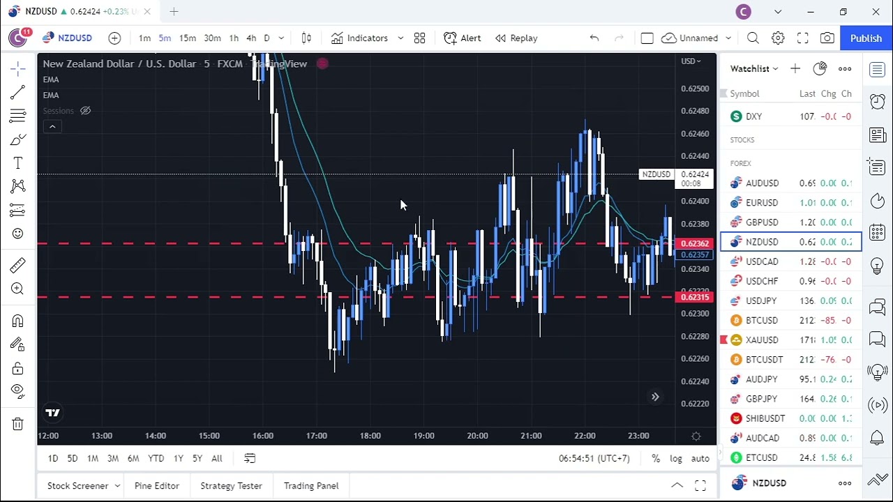 Biến động FX Giá Vàng - BTC Ngày 27/7/2022