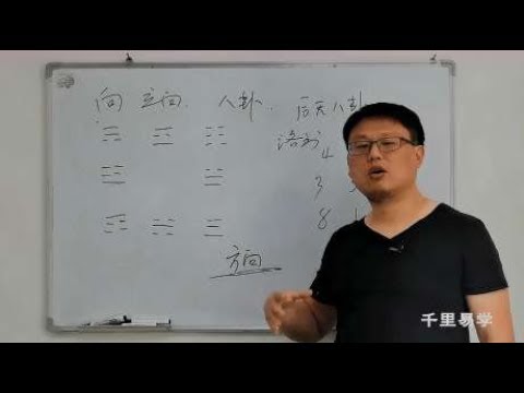 後天八卦方位