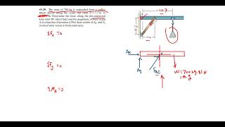 Example 2 on Rigid body