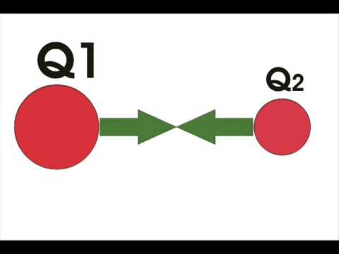 image-How do you calculate coulombs?