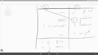 صورة @FawaidAlQasim | الرحبية | باب المناسخة | ١٤٣٩/٠٢/٢٤ ھ | للشيخ د. عبدالمحسن القاسم