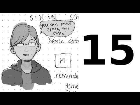 Undergrad Complexity at CMU - Lecture 15: coNP