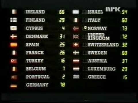 Eurovision Song Contest 1985 voting 4/7