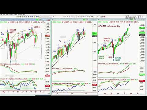 June 22nd, 10AM ET Market Update on TFNN - 2021