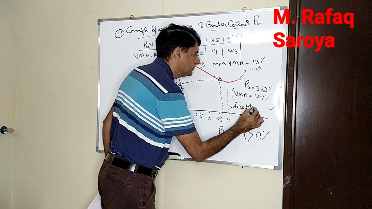 Lecture 3 The Graph between VMA and Binder Content for Marshall Specimens