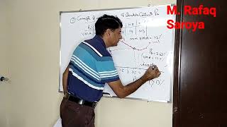 Lecture 3 The Graph between VMA and Binder Content for Marshall Specimens