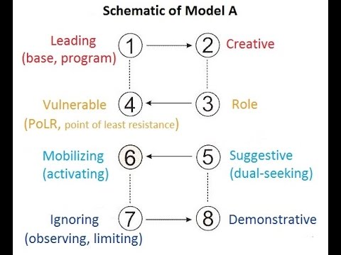 Overlord Patrick explains Socionics Name Number Function on INTP