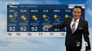 First Alert Weather Forecast for Evening of Friday, September 9, 2022
