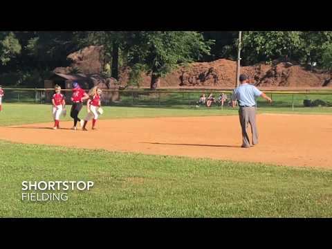 Kyleigh Triano 2021 Shortstop Defensive Focus Highlights July 4&5, 2020