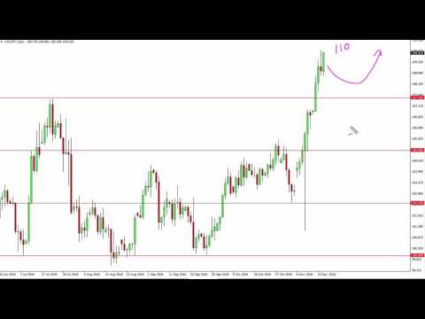 USD/JPY Technical Analysis for November 18 2016 by FXEmpire.com