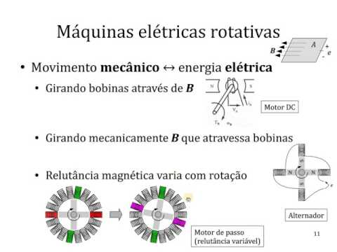 UFABC, Modelagem I - 5) Sistemas eletromecânicos