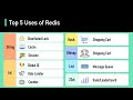 Top 5 Redis Use Cases
