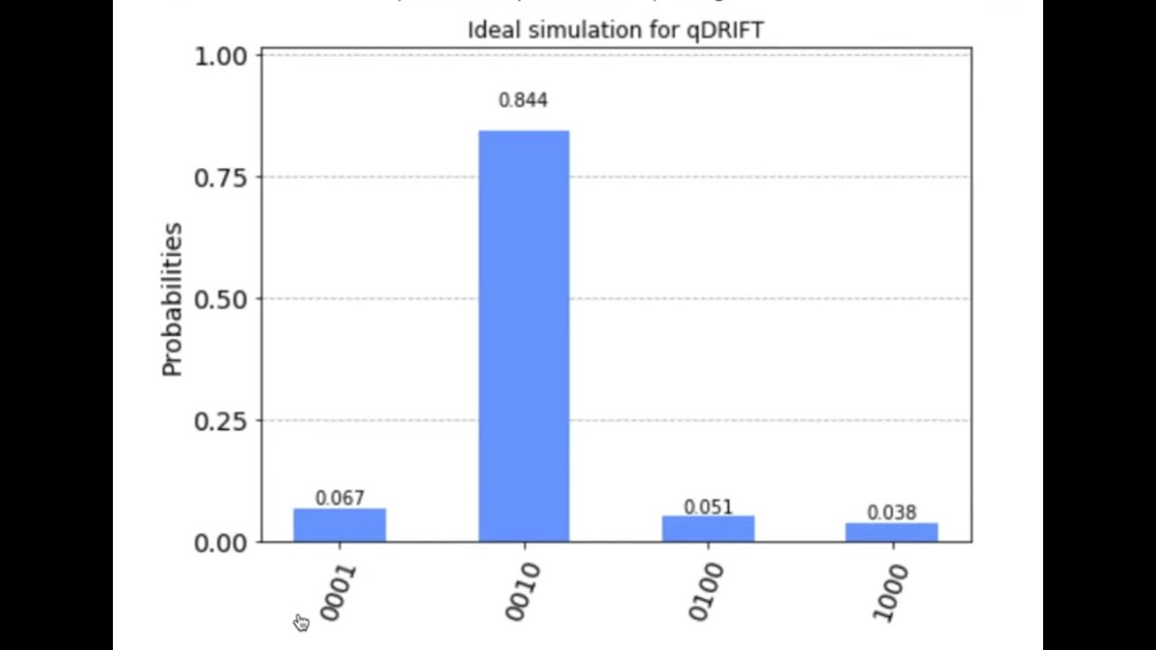 Why do we need quantum histograms?