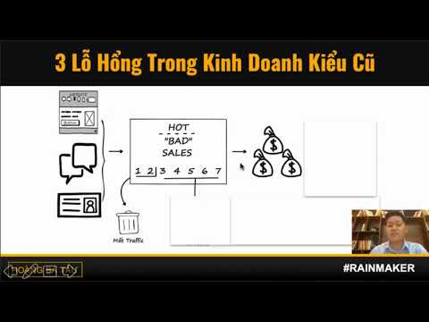 , title : 'Kinh doanh online thành công trên Internet'