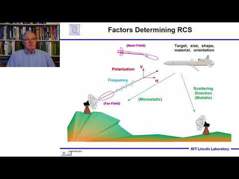Introduction to Radar Systems – Lecture 4 – Target Radar Cross Section; Part 1