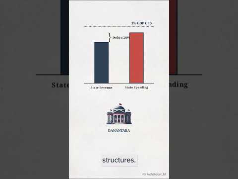 Thumbnail for Can Indonesia Sustain 5% Growth in 2026 A Complete Analysis #shorts by Vault