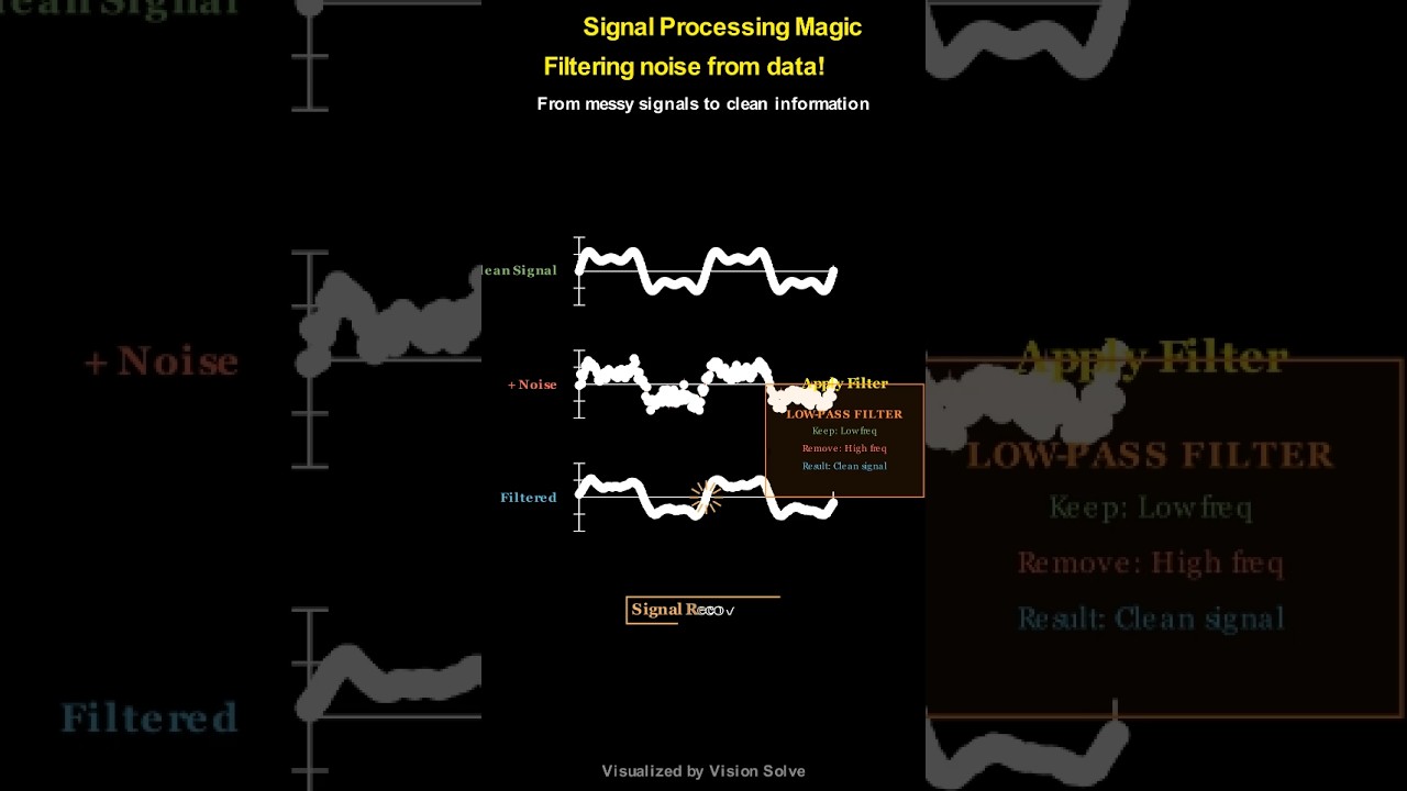 Signal Processing: Filtering Noise from Data Explained! #Manim #DataScience #Physics