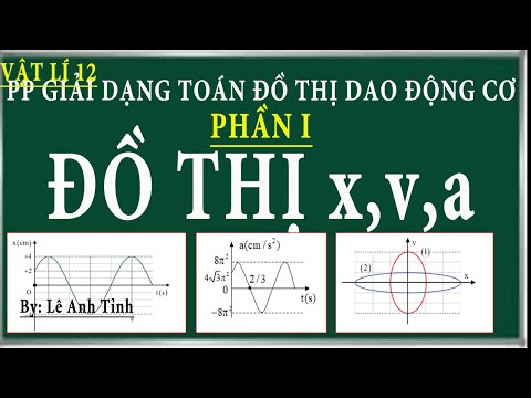 Dạng bài tập đồ thị dao động điều hòa ( Phần I. đồ thị x,v,a)