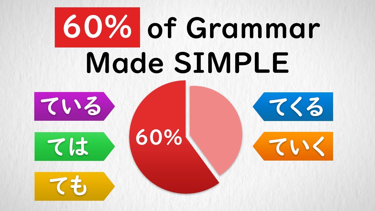 60% of Japanese Grammar follows This Pattern【ている、ていく、てくる、ては、ても】