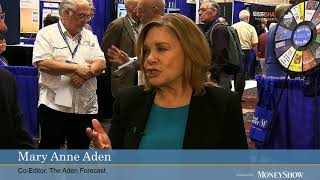 Mary Anne Aden: Rates & Stocks