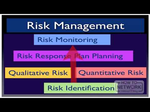 CompTIA Project+ - Quality Planning - YouTube