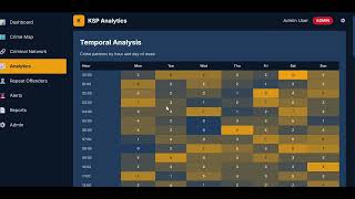 AI-Powered Crime Analytics Dashboard