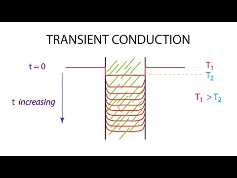 Heat Transfer L14 p1 - Introduction to Transient Conduction