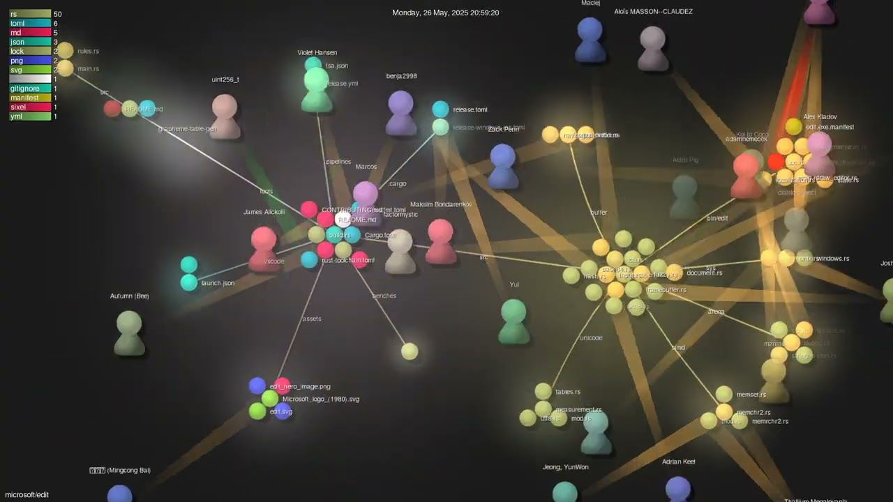 microsoft/edit - Gource visualisation
