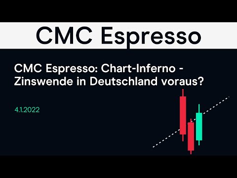 CMC Espresso: Chart-Inferno - Zinswende in Deutschland voraus?