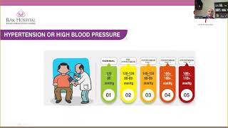 Q&A Webinar - Hypertension | 17th May 2022