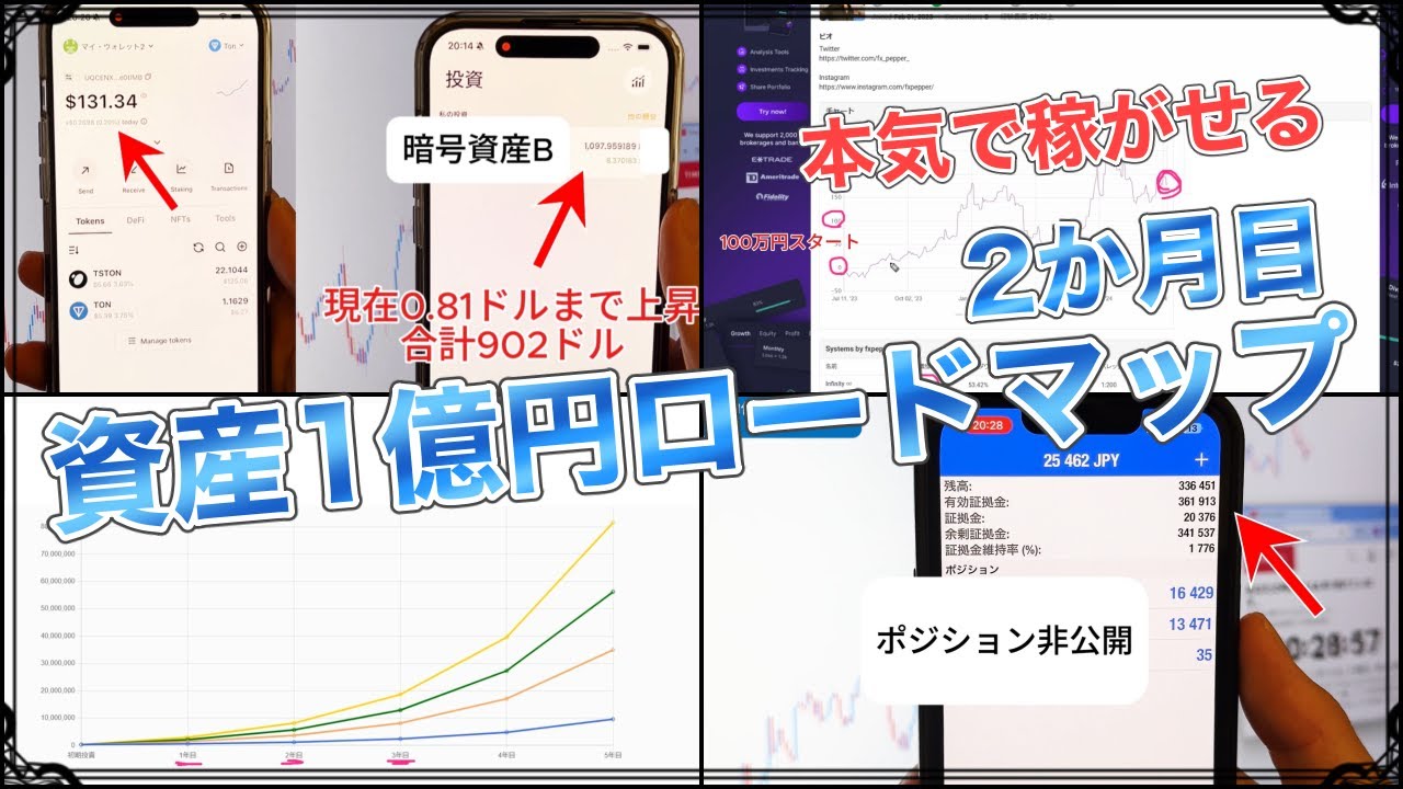 資産1億円ロードマップを開始して2か月が経過しました。このままリアルに資産１億円を作っていきます