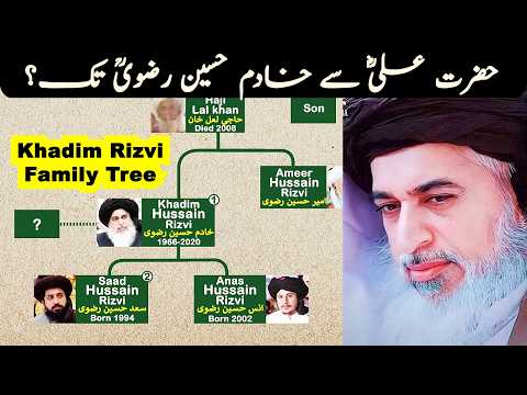 Khadim Hussain Rizvi Family Tree | Ashiq e Rasul ﷺ | Lion of Pakistan