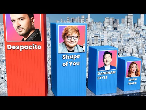 Every Singer Famous Song