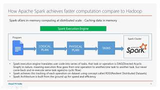 PySpark Concepts | RDD | Apache Spark | Part 3