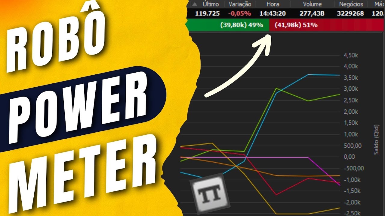 Robô Medidor de Pressão de AGRESSÃO Times And Trades para Day Trade - Como Criar para o Profit Chart