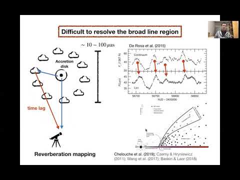 Spatially resolved broad line region of IRAS 09149-6206 - Jinyi Shangguan