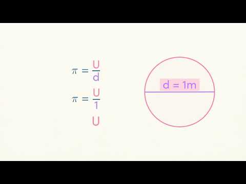 Kreiszahl Pi einfach erklärt | sofatutor