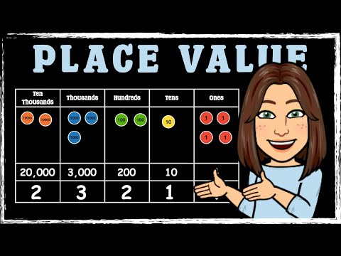 Ten Thousands, Thousands, Hundreds, Tens and Ones | Maths with Mrs B.