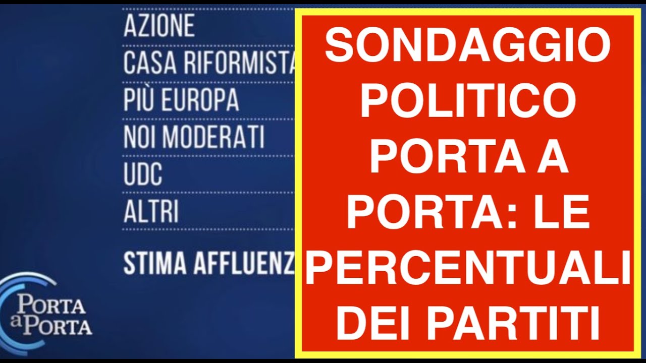 SONDAGGIO POLITICO PORTA A PORTA: LE PERCENTUALI DEI PARTITI