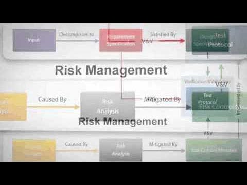Reducing Manual Effort for Risk Management Compliance - PTC